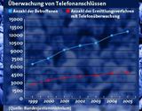 Bild: Tagesschau
