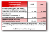 Bild: VS